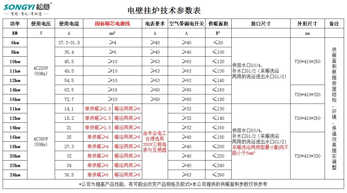 松意電壁掛爐技術(shù)參數(shù)表.jpg